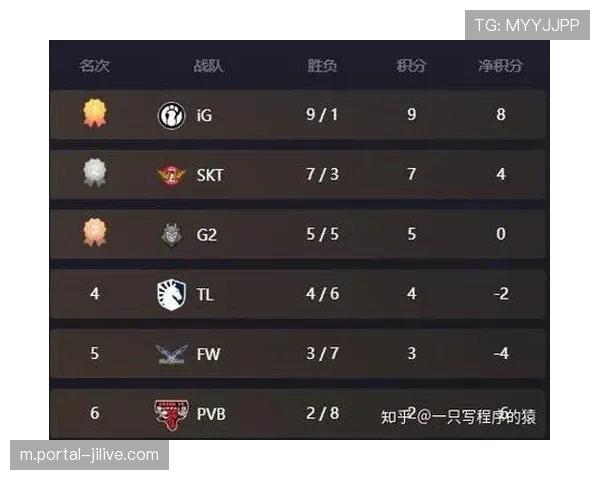 利兹联以逸待劳迎战水晶宫，对手48小时两赛体能成致命短板